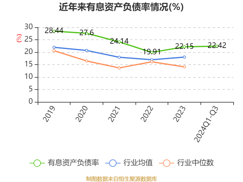 皇冠信用網需要押金吗_特变电工:2024年前三季度净利润42.97亿元 同比下降54.17%