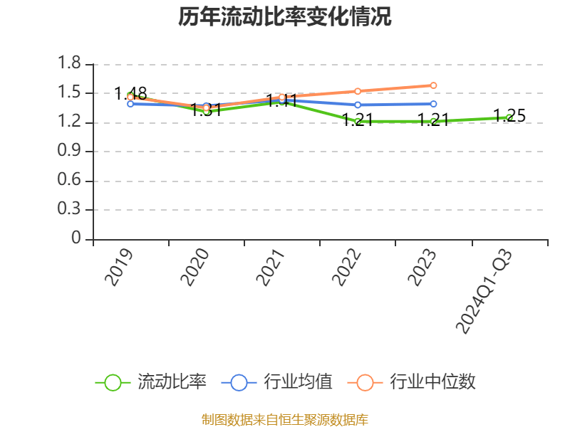 皇冠信用網需要押金吗_特变电工:2024年前三季度净利润42.97亿元 同比下降54.17%