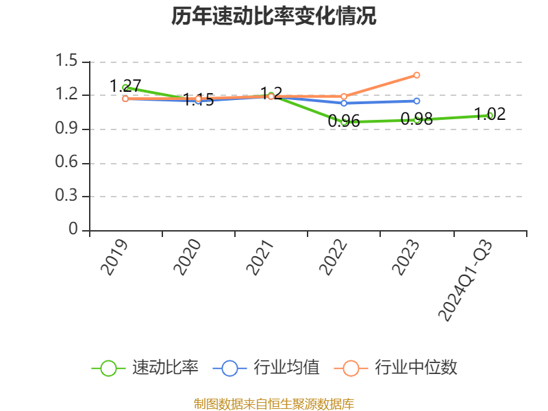 皇冠信用網需要押金吗_特变电工:2024年前三季度净利润42.97亿元 同比下降54.17%