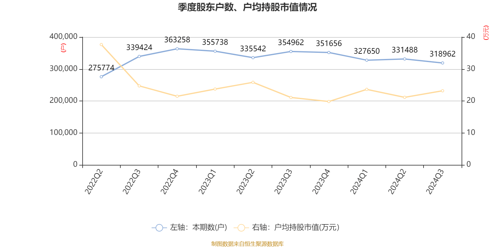 皇冠信用網需要押金吗_特变电工:2024年前三季度净利润42.97亿元 同比下降54.17%