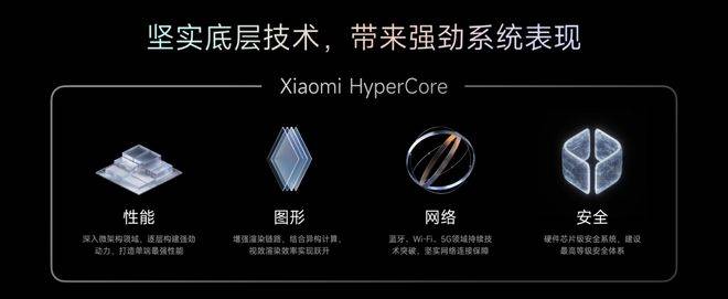 皇冠足球平台代理_自主操作系统:华为向左皇冠足球平台代理,小米向右