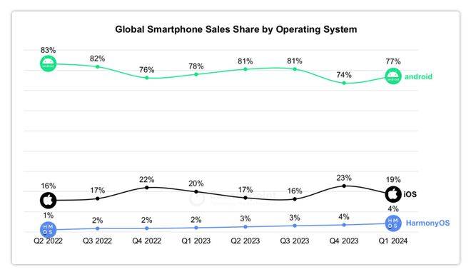 皇冠足球平台代理_自主操作系统:华为向左皇冠足球平台代理,小米向右