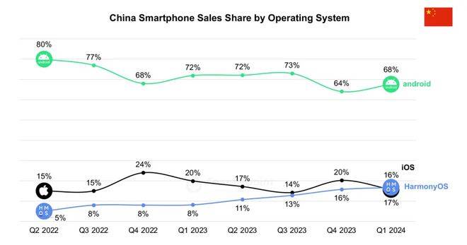 皇冠足球平台代理_自主操作系统:华为向左皇冠足球平台代理,小米向右