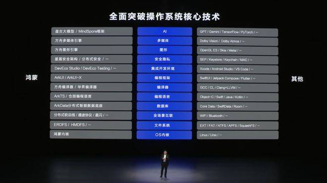 皇冠足球平台代理_自主操作系统:华为向左皇冠足球平台代理,小米向右