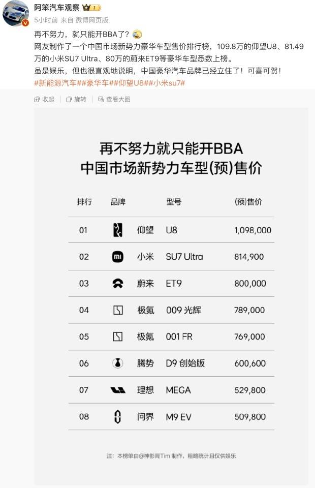 皇冠会员如何申请_小米汽车卖到80多万皇冠会员如何申请,网友称再不努力只能开BBA!雷军:不要迷信BBA