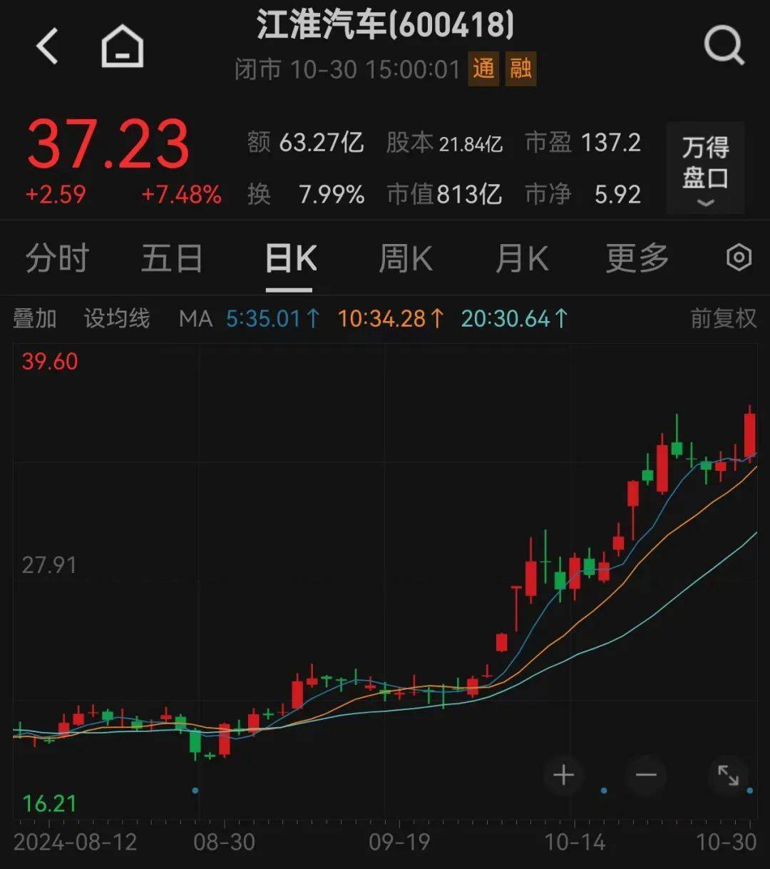 皇冠信用网需要押金吗_股价暴涨超7.5倍皇冠信用网需要押金吗,业绩亏损3784万元,重组概念龙头连续提示风险!业绩暴增的行业龙头股揭晓,这些股或被“错杀”
