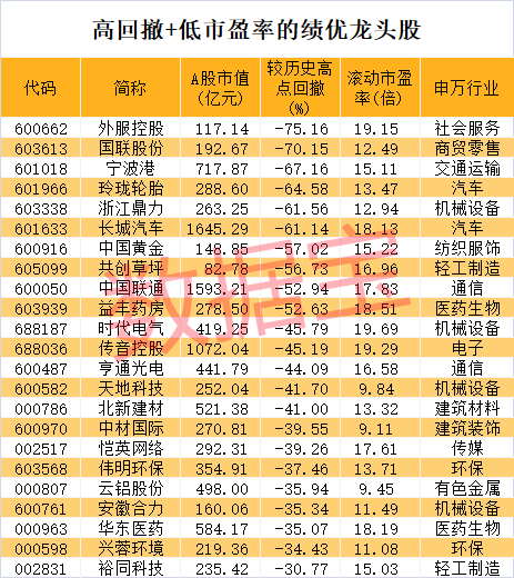 皇冠信用网需要押金吗_股价暴涨超7.5倍皇冠信用网需要押金吗,业绩亏损3784万元,重组概念龙头连续提示风险!业绩暴增的行业龙头股揭晓,这些股或被“错杀”