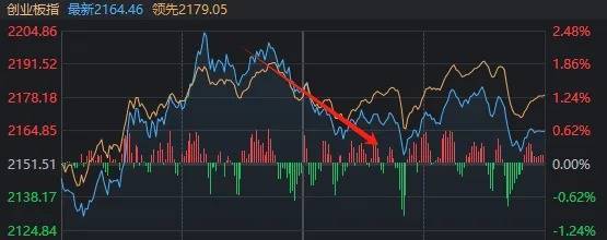 足球外围买球网站_A股“疯狂星期四”!指数上午就开始回落足球外围买球网站,但“炸板潮”尾盘才出现