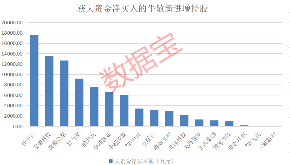 皇冠信用網怎么弄_盈利1900000000元+皇冠信用網怎么弄!超级牛散曝光