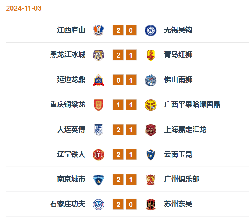 怎么申请皇冠信用盘_2024赛季中甲大结局:大连英博获亚军 广州队居第三无缘升级
