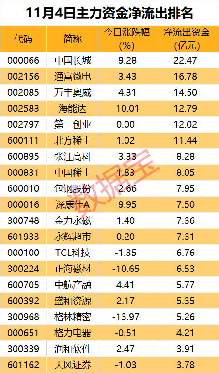 皇冠信用網会员_主力资金 | 尾盘资金杀“回马枪”皇冠信用網会员?14股获加仓超1亿元