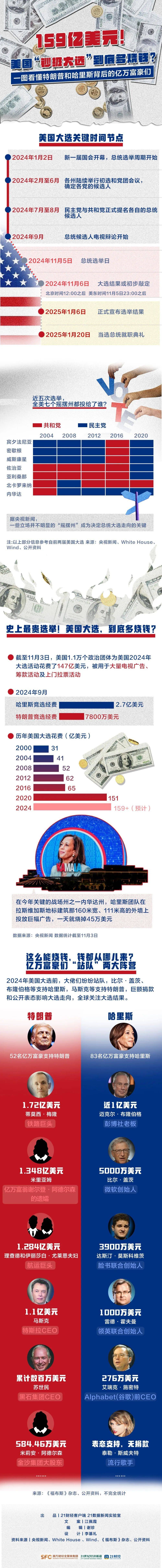 皇冠平台_哈里斯、特朗普皇冠平台,大消息!