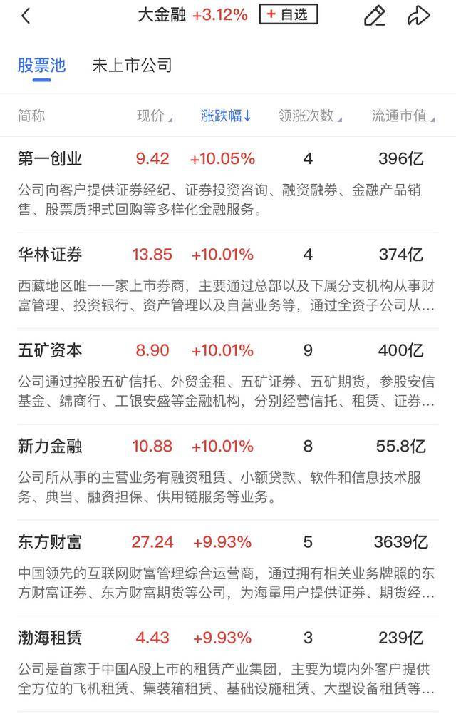 皇冠足球平台代理_午报创业板指飙涨4%!大金融、科技联袂爆发皇冠足球平台代理,两市百余股涨超10%