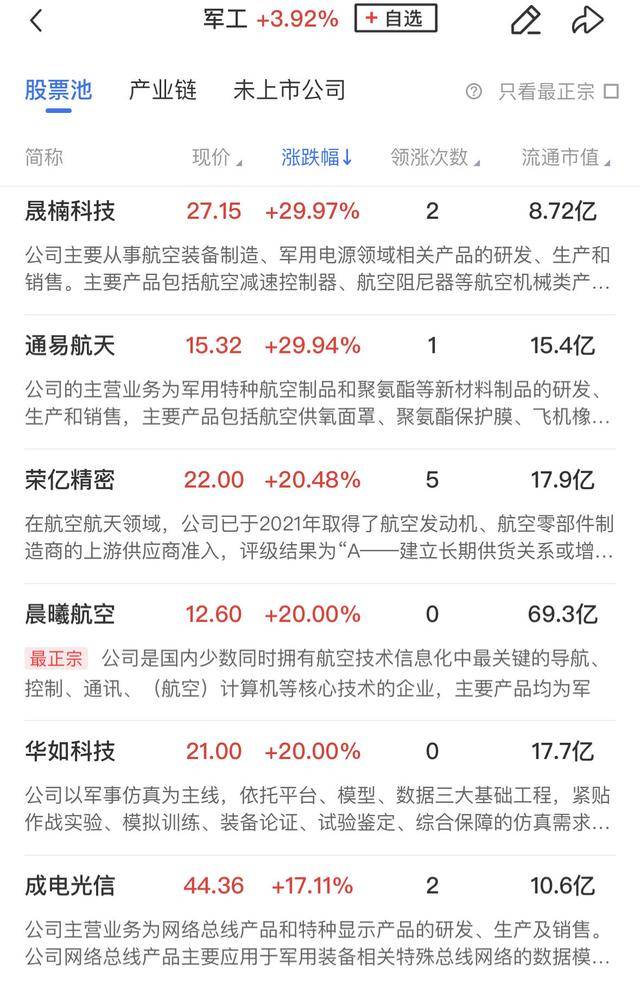 皇冠足球平台代理_午报创业板指飙涨4%!大金融、科技联袂爆发皇冠足球平台代理,两市百余股涨超10%