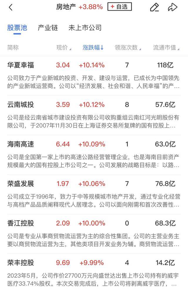 皇冠足球平台代理_午报创业板指飙涨4%!大金融、科技联袂爆发皇冠足球平台代理,两市百余股涨超10%