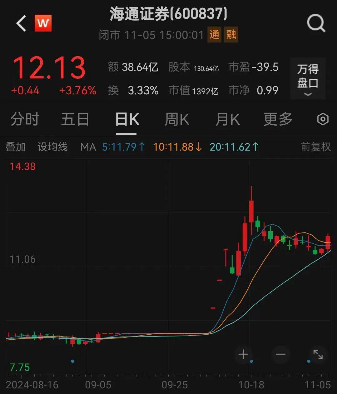 介绍个信用网网址_利好介绍个信用网网址!上海重磅宣布:同意合并!