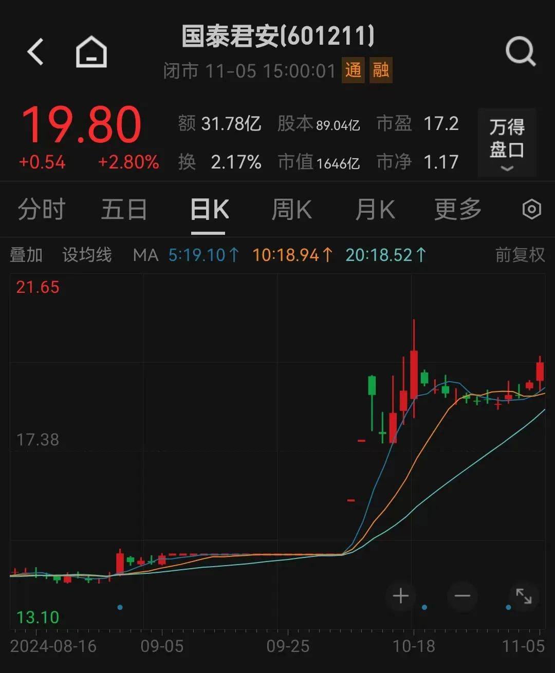介绍个信用网网址_利好介绍个信用网网址!上海重磅宣布:同意合并!