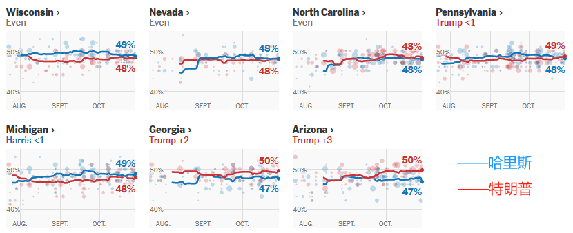皇冠信用网登1_2024年美国大选最新动态:特朗普以95票对哈里斯35票暂时领先