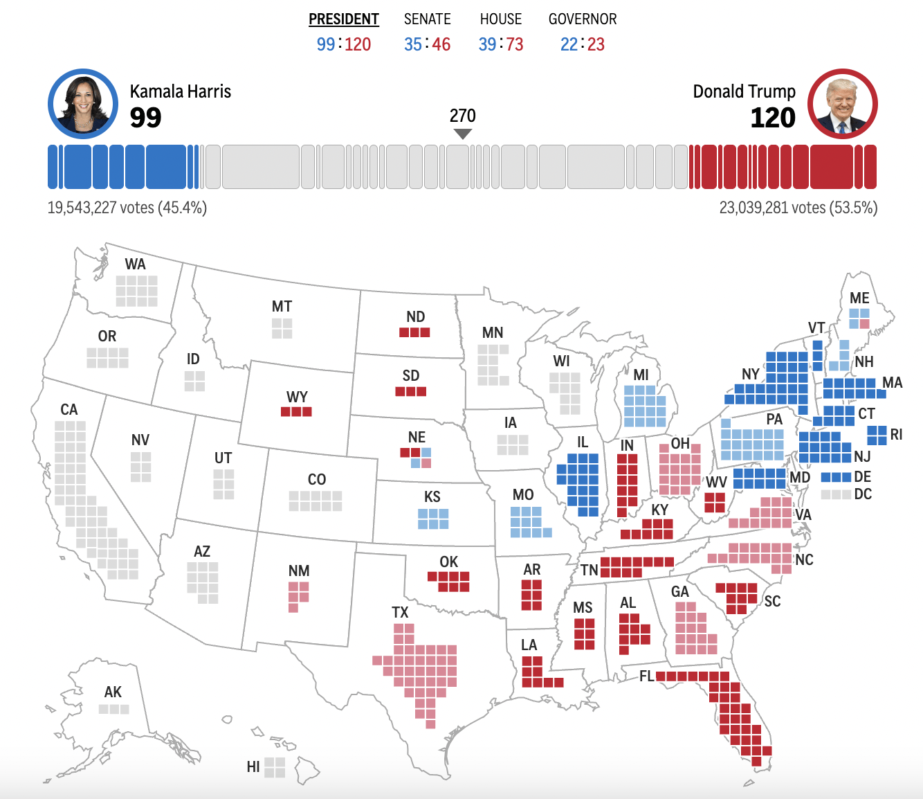 皇冠信用网出租足球_2024年美国大选最新动态:特朗普以188票对哈里斯99票暂时领先
