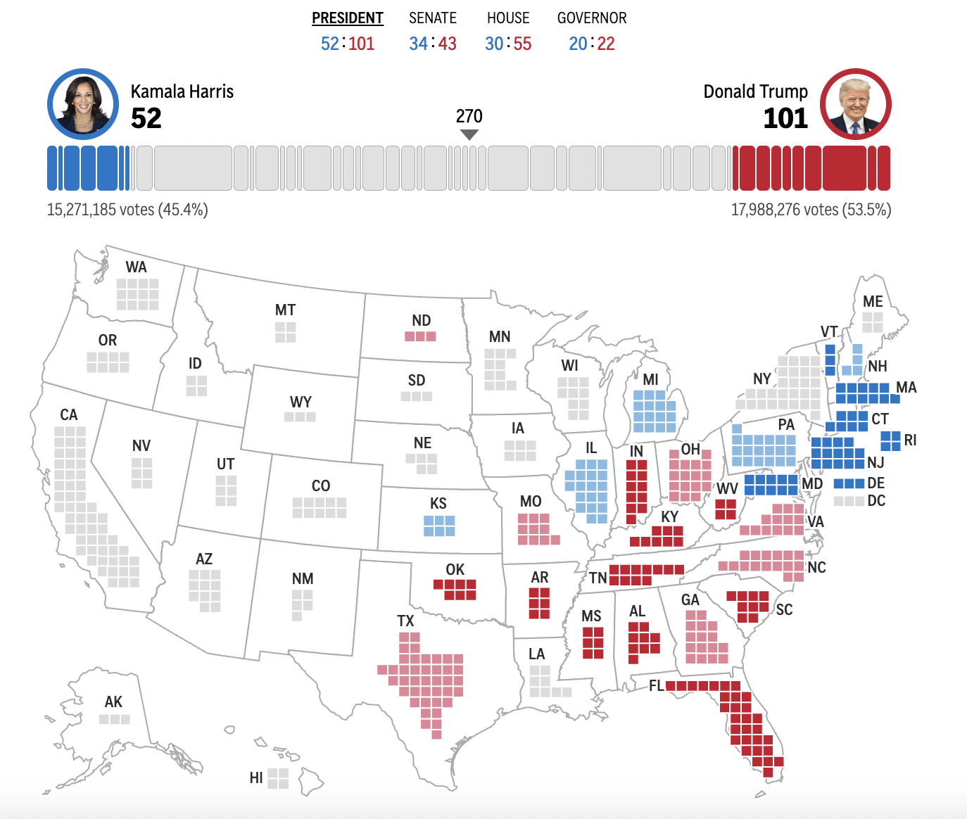 皇冠信用网出租足球_2024年美国大选最新动态:特朗普以188票对哈里斯99票暂时领先