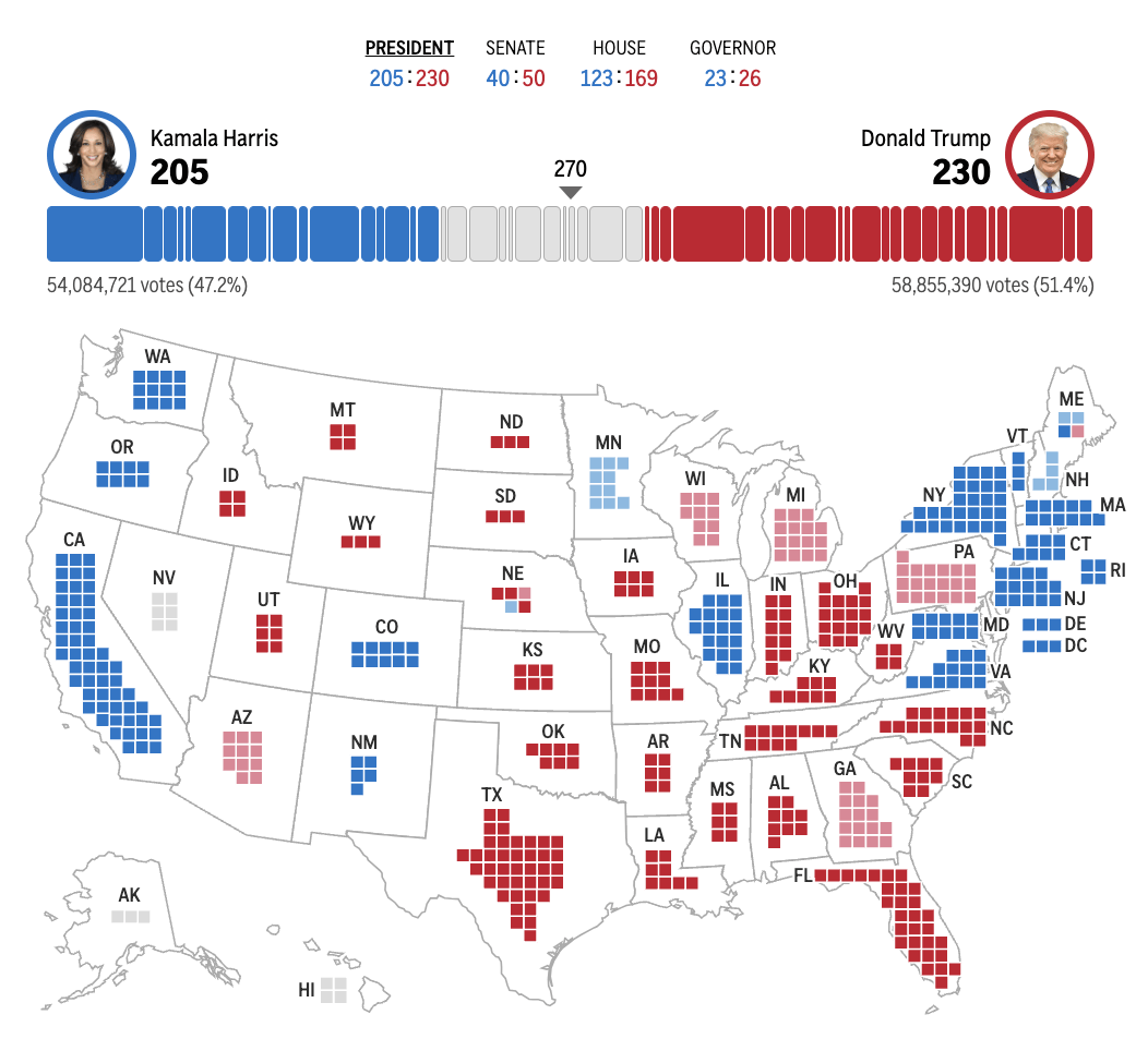 皇冠信用网在线申请_2024年美国大选最新动态:特朗普以247票对哈里斯214票暂时领先