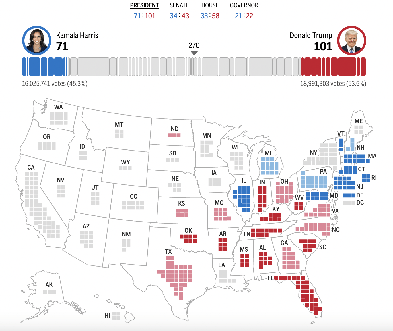 皇冠信用网在线申请_2024年美国大选最新动态:特朗普以247票对哈里斯214票暂时领先
