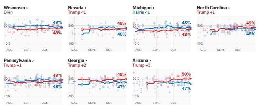 皇冠信用网在线申请_2024年美国大选最新动态:特朗普以247票对哈里斯214票暂时领先