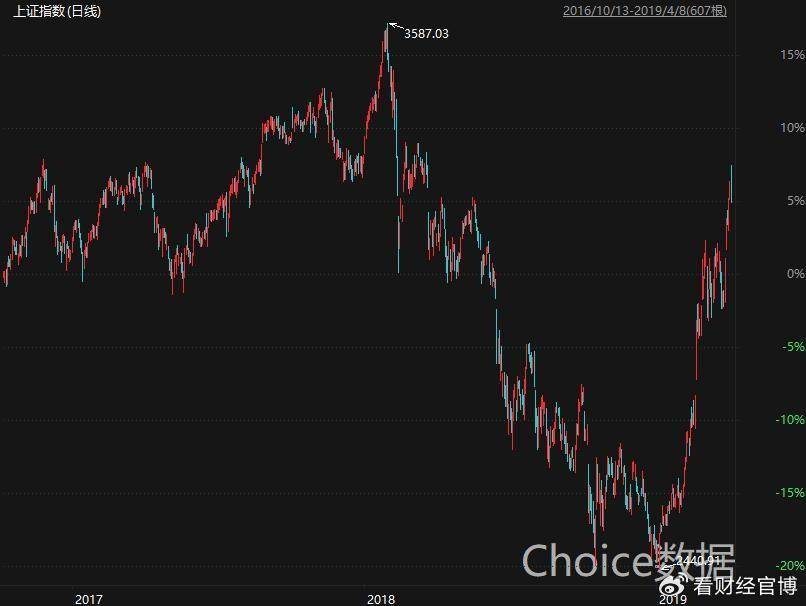 皇冠信用网最高占成_特朗普胜选!A股跳水皇冠信用网最高占成,人民币暴跌超千点,18年熊市会重演吗?