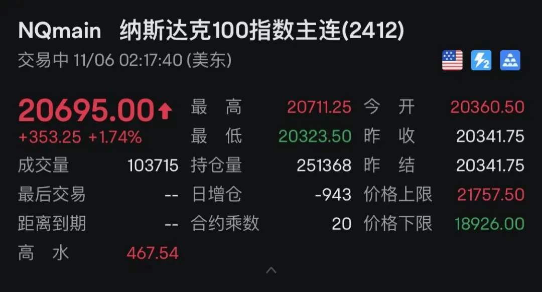皇冠信用網押金多少_特朗普宣布胜选:将结束战争、减税皇冠信用網押金多少!马斯克刷“大火箭”!特朗普媒体科技集团瞬间狂飙43%