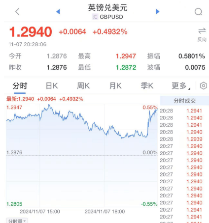 皇冠登录地址_突发皇冠登录地址!降息25个基点!