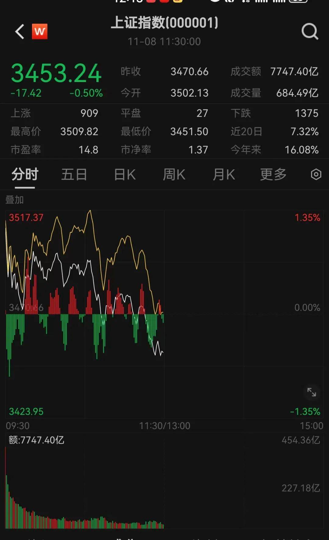 皇冠信用网址_刚刚皇冠信用网址,跳水了