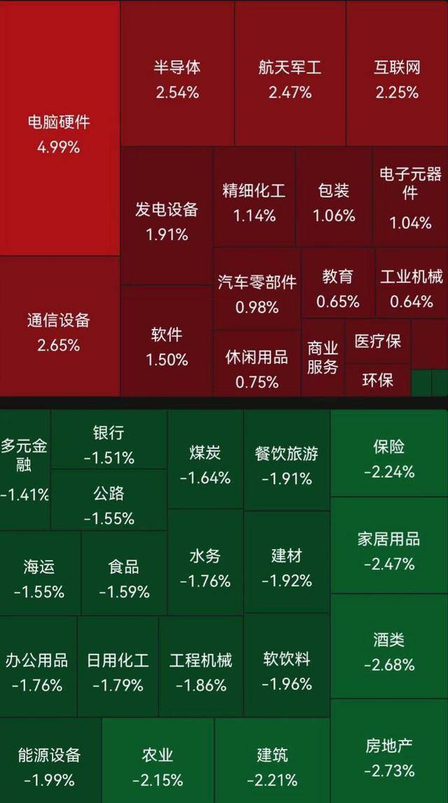 皇冠信用盘怎么弄_A股跳水翻绿皇冠信用盘怎么弄,业内:不要害怕!市场在等什么?