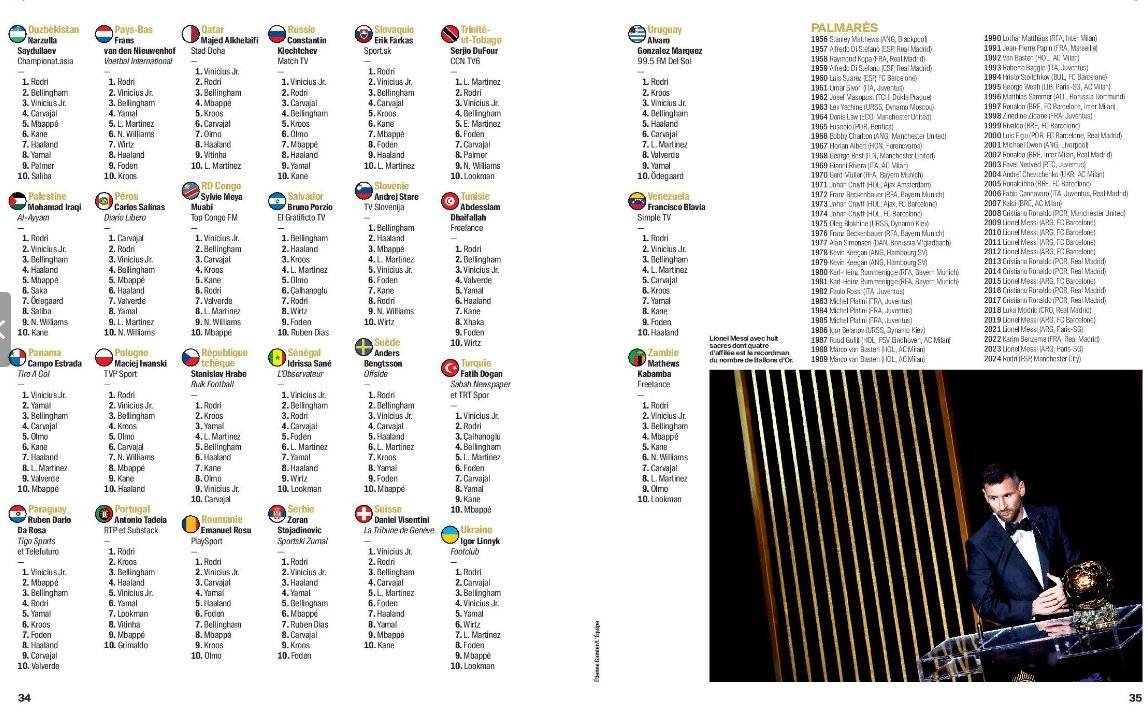 皇冠体育App下载_2024金球奖记者投票详情:中国首选罗德里 西班牙力挺小熊