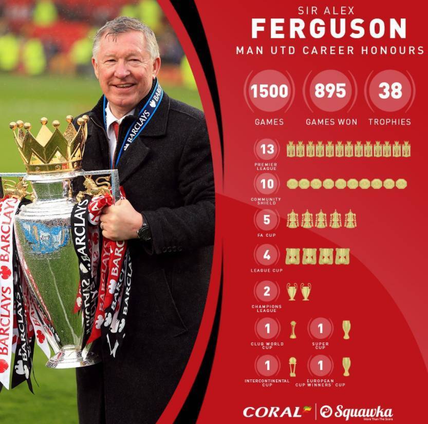 皇冠信用网登1_12年一轮回?曼联上次拿英超冠军是2013&弗爵退休皇冠信用网登1,红魔衰落至今