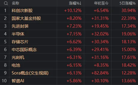 皇冠登3管理出租_A股迎来里程碑时刻!科技打头阵皇冠登3管理出租,就是这么牛