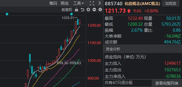 皇冠登3管理出租_A股迎来里程碑时刻!科技打头阵皇冠登3管理出租,就是这么牛