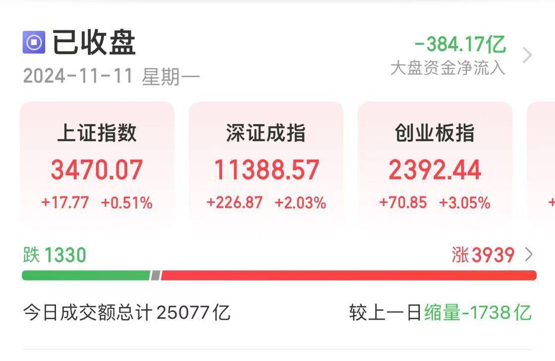 如何申请到皇冠信用盘_98.24万亿元如何申请到皇冠信用盘!A股总市值创历史新高!还创下一项新纪录