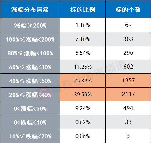 皇冠信用盘如何注册_A股反弹近2个月皇冠信用盘如何注册!个股平均上涨50.9% 计算机板块涨超70%位居第一