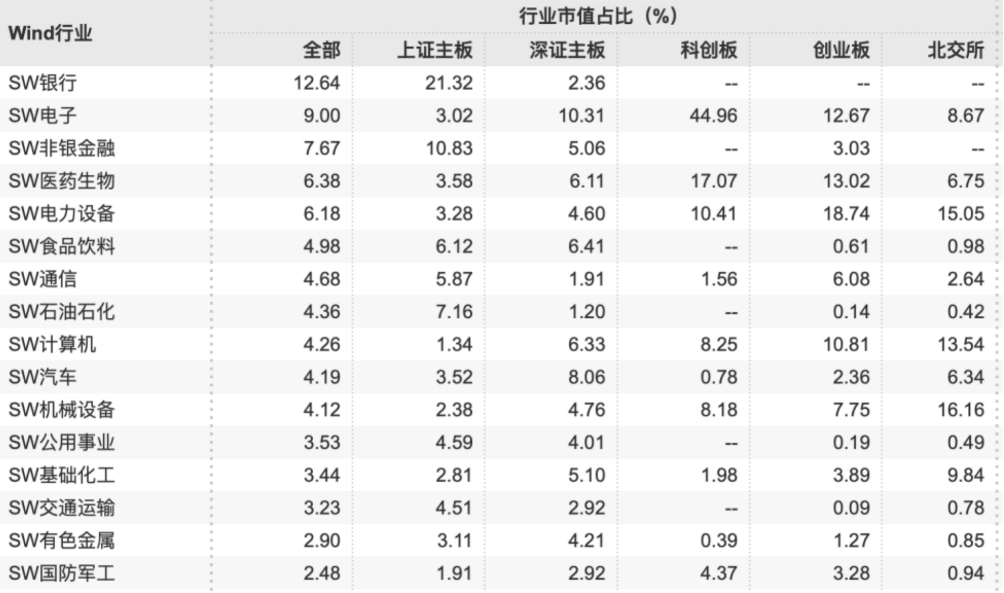 皇冠信用代理_见证资本市场近十六年:A股市值从12万亿到85万亿皇冠信用代理,上市公司数翻3倍