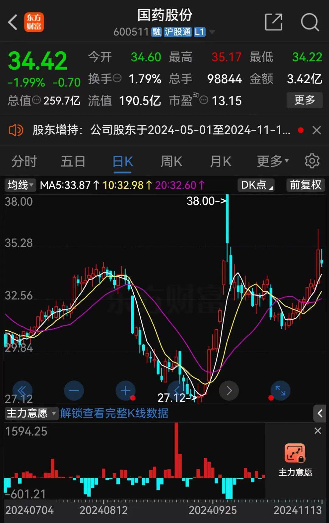 皇冠2登录welcome_A股大利好皇冠2登录welcome!险资放大招:举牌!举牌!