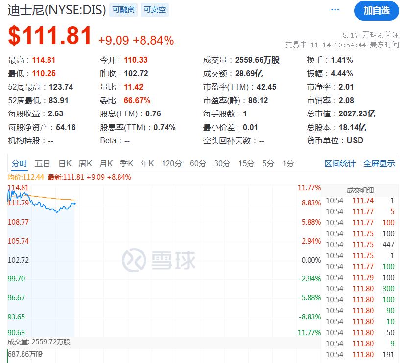 信用盘怎么开户_深夜信用盘怎么开户,A股突发!