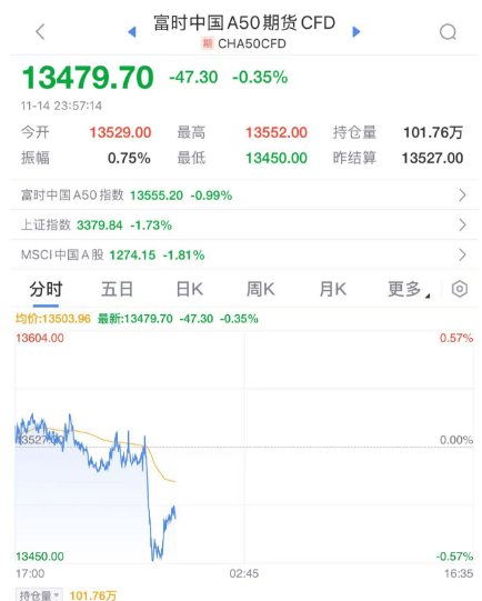 信用盘怎么开户_深夜信用盘怎么开户,A股突发!