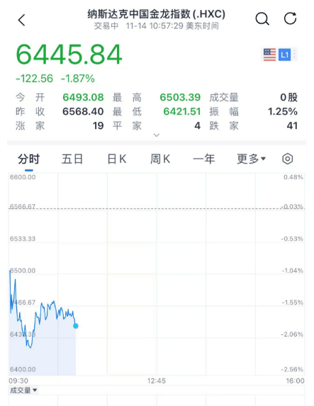 信用盘怎么开户_深夜信用盘怎么开户,A股突发!