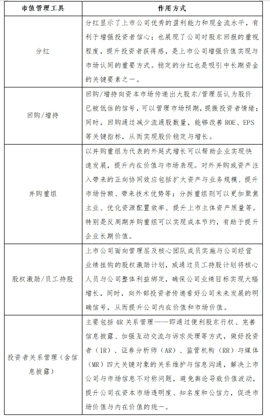 皇冠信用網怎么申请_东北证券董晨等:A股上市公司市值管理与政策建议