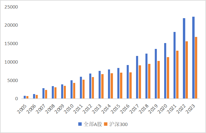 皇冠信用網怎么申请_东北证券董晨等:A股上市公司市值管理与政策建议