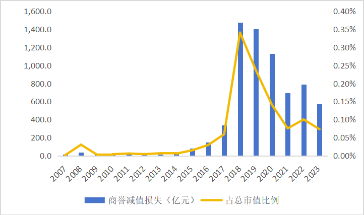 皇冠信用網怎么申请_东北证券董晨等:A股上市公司市值管理与政策建议