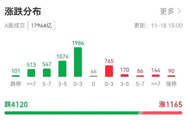 皇冠信用盘会员_沪指3300点面临考验皇冠信用盘会员,A股为何连跌三天