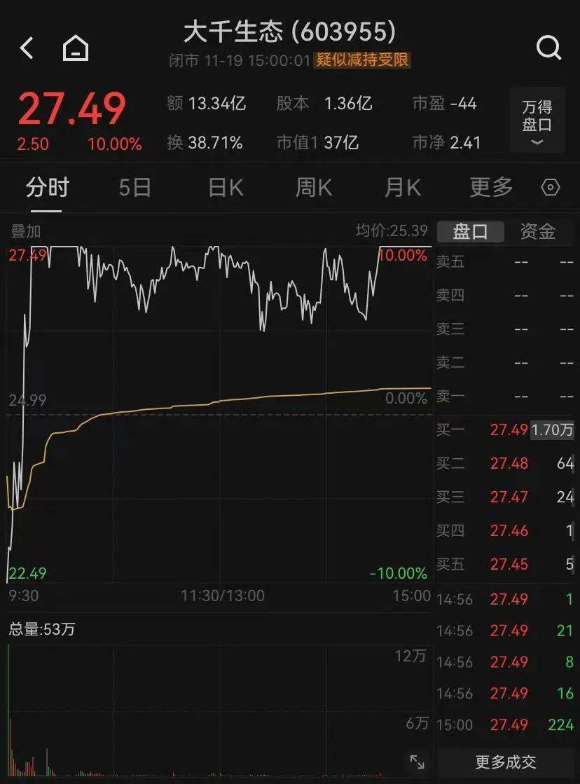皇冠信用網登123出租_神奇时间皇冠信用網登123出租,13时52分!A股强势逆转,近百股涨停,还有的跌停变涨停!中间发生了什么?
