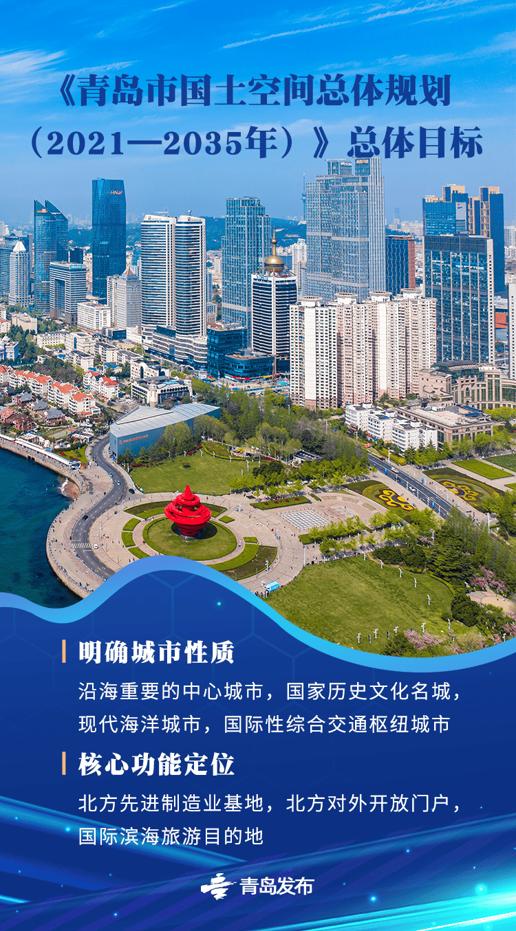 如何代理皇冠信用盘_国务院批复同意的青岛重磅规划如何代理皇冠信用盘,权威解读来了→