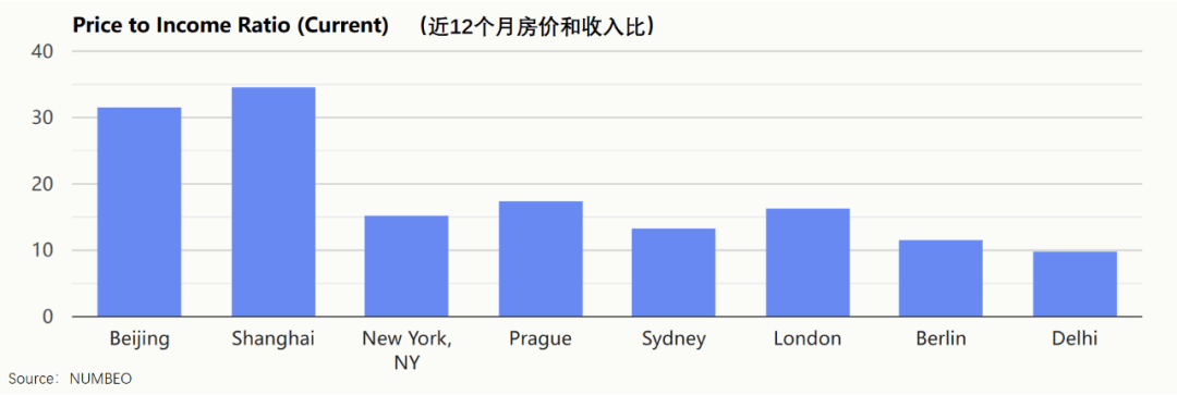 皇冠信用需要押金吗_月入3万皇冠信用需要押金吗,在京沪很难体面